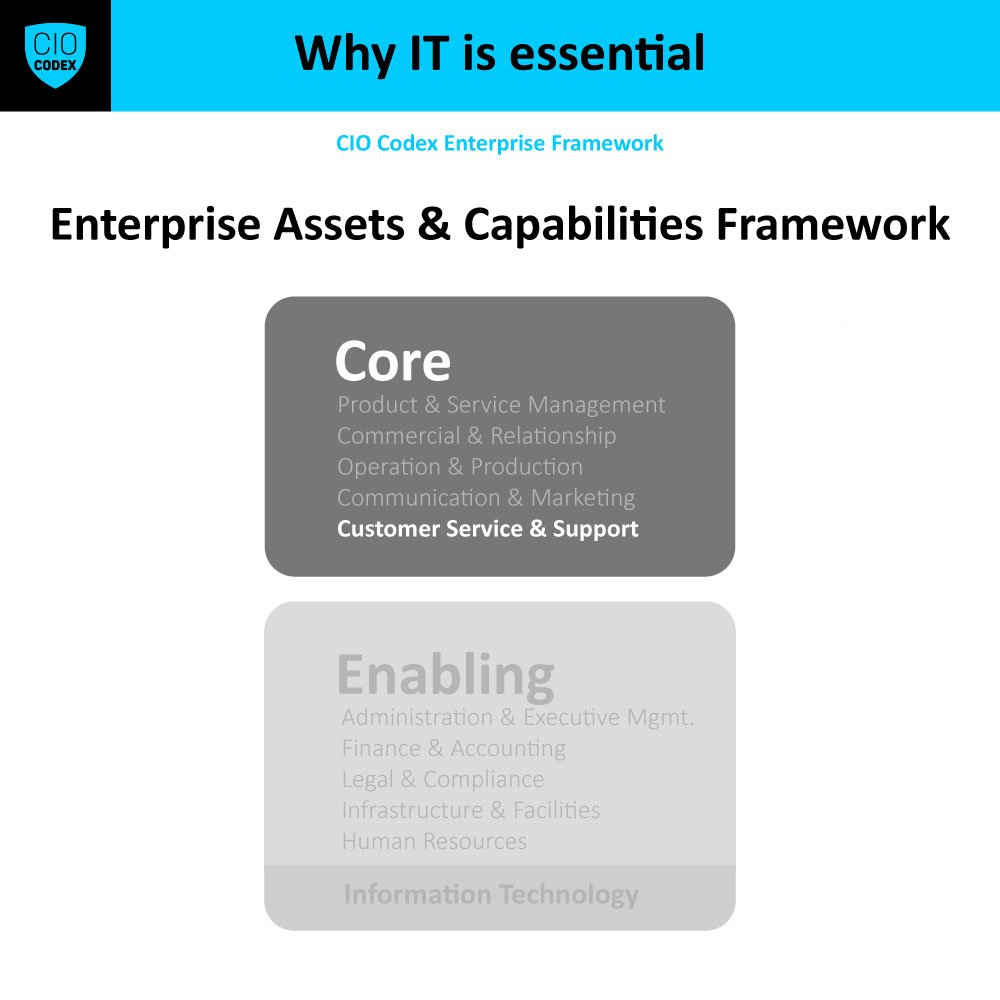 Customer Service & Support