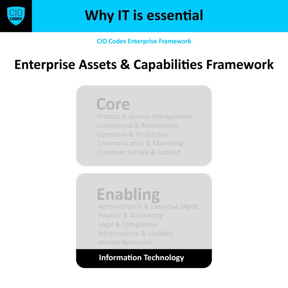 Information Technology