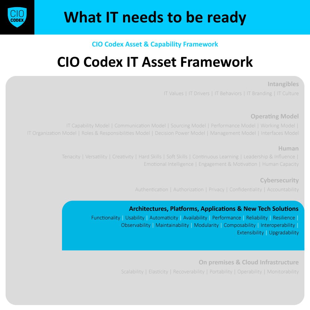 Architectures, Platforms, Applications & New Tech Solutions
