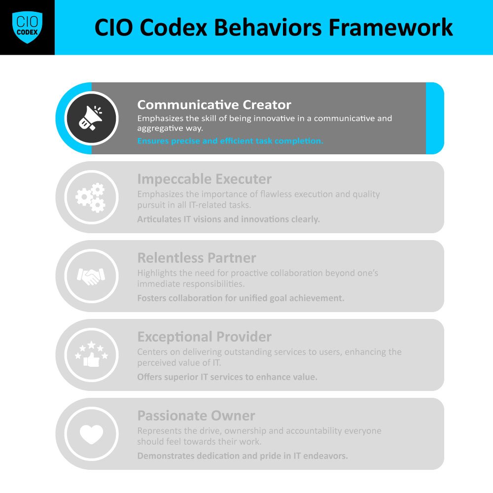 Communicative Creator