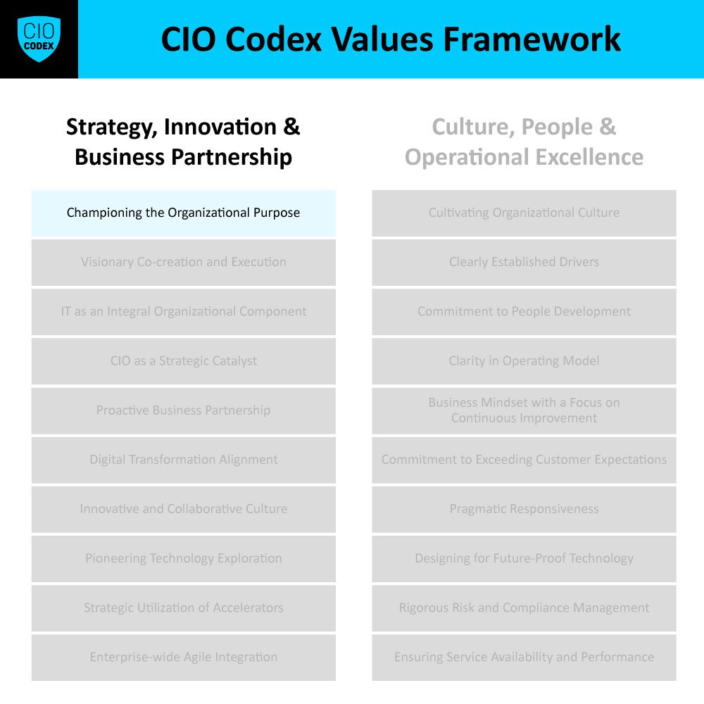 Championing the Organizational Purpose