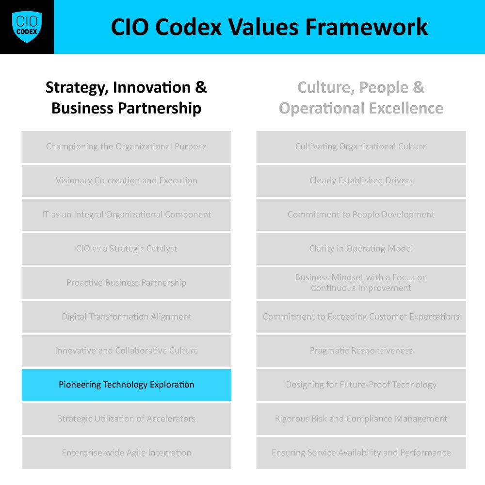 Pioneering Technology Exploration