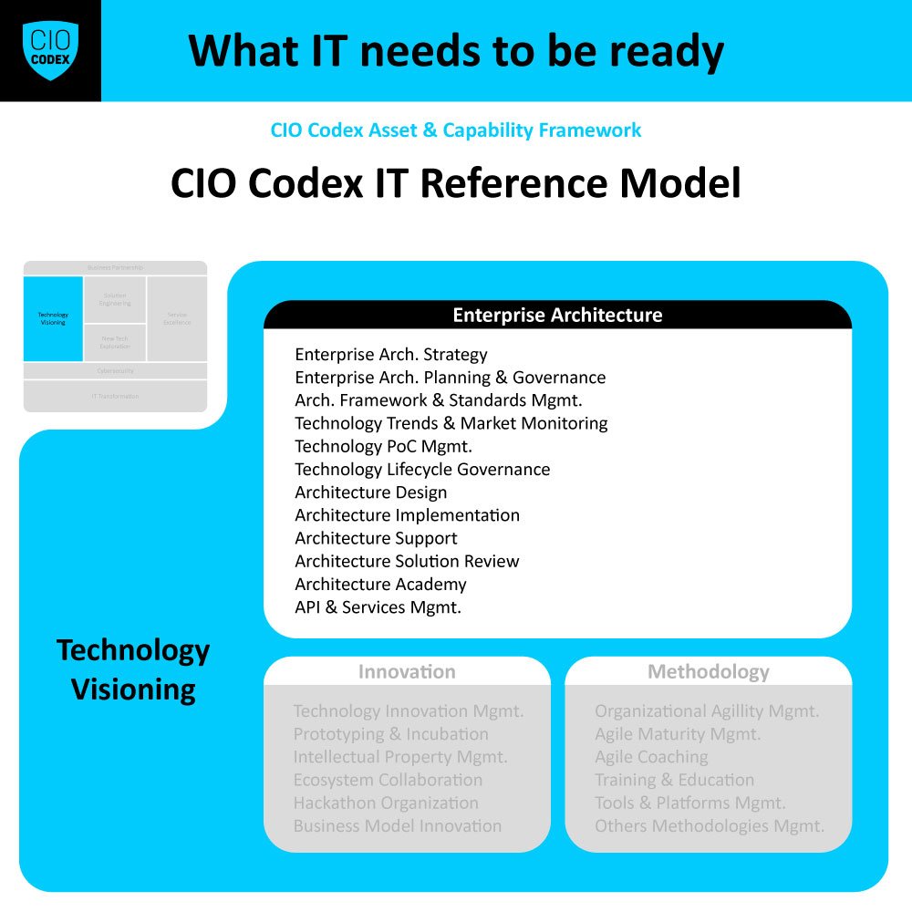 Enterprise Architecture