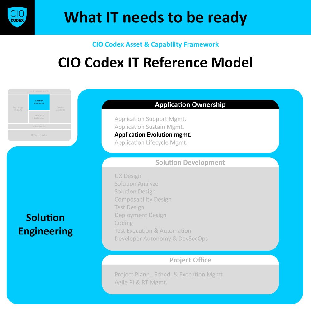 Application Evolution Management