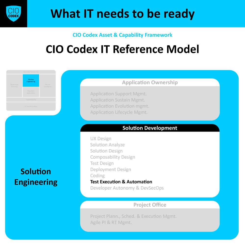 Test Execution & Automation