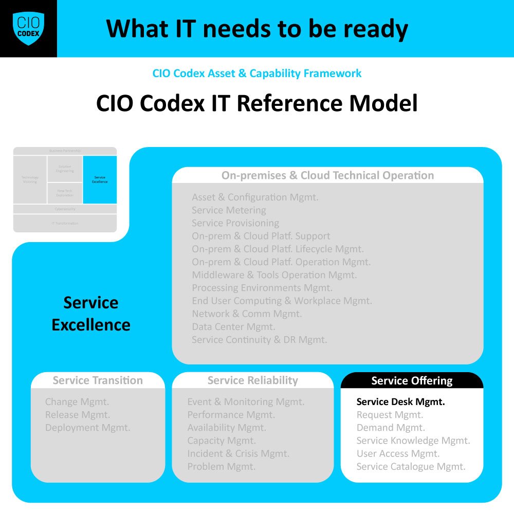 Service Desk Management