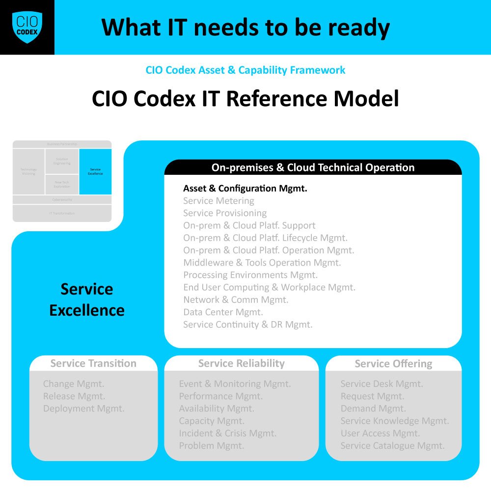 Asset & Configuration Management