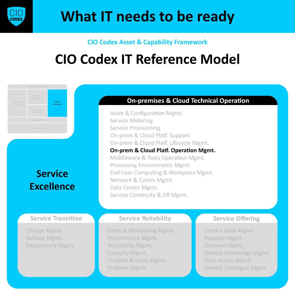 On-premises & Cloud Platform Operation Management