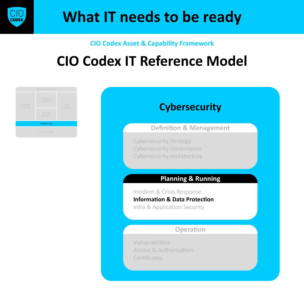 Information & Data Protection