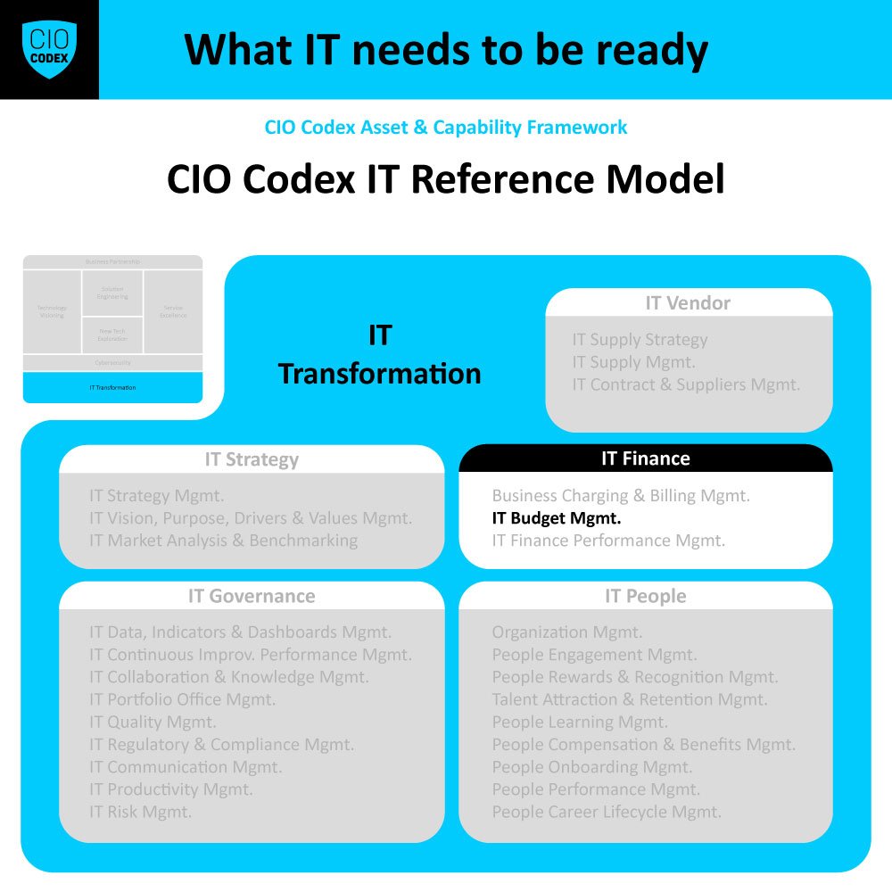 IT Budget Management