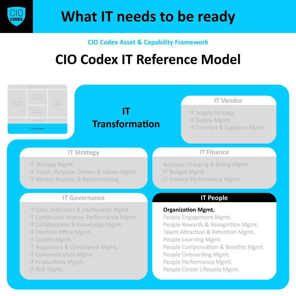 IT Organization Chart Management