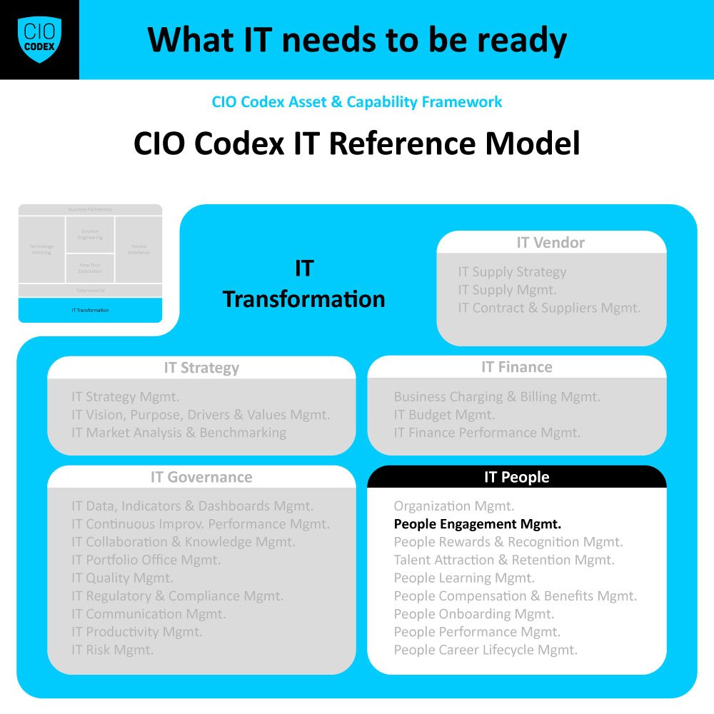 People Engagement Management
