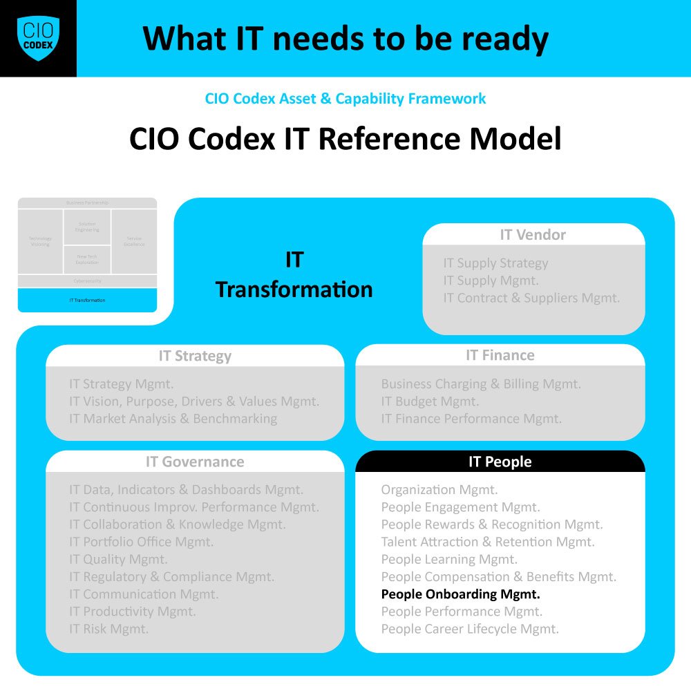 People Onboarding Management
